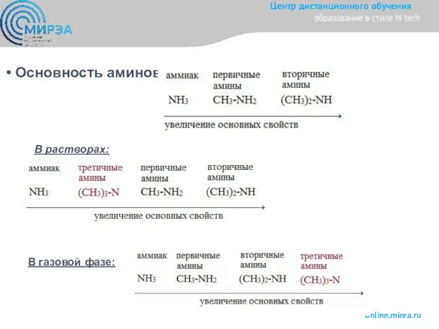 Основность аминов В растворах: В газовой фазе: