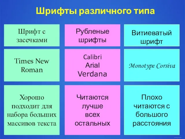 Шрифты различного типа Шрифт с засечками Витиеватый шрифт Рубленые шрифты Times New