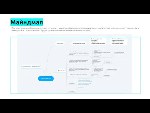 Все аудитории объединяет одно условие – мы прорабатываем потенциальных родителей, которые могут