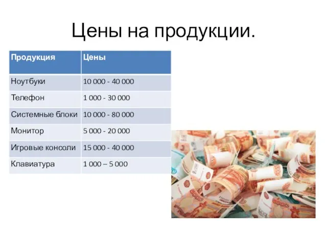 Цены на продукции.