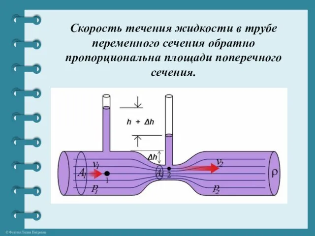 Скорость течения жидкости в трубе переменного сечения обратно пропорциональна площади поперечного сечения.