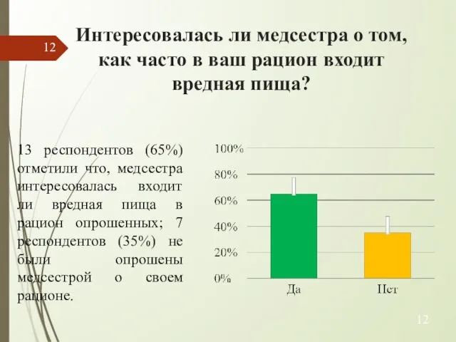 Интересовалась ли медсестра о том, как часто в ваш рацион входит вредная