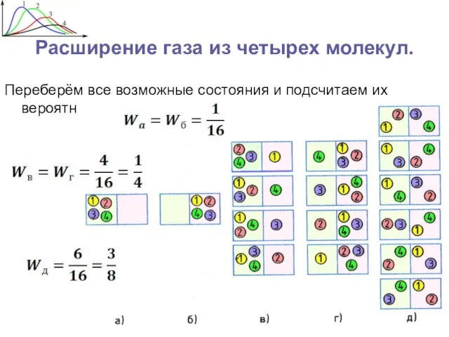 Расширение газа из четырех молекул. Переберём все возможные состояния и подсчитаем их вероятность.