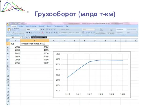 Грузооборот (млрд т-км)