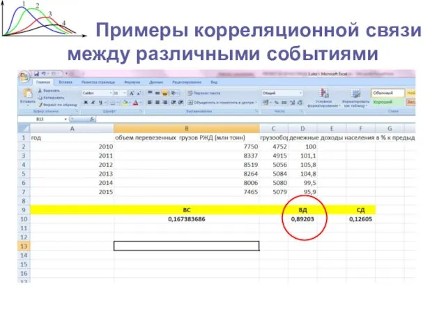 Примеры корреляционной связи между различными событиями