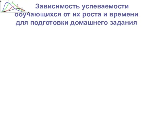 Зависимость успеваемости обучающихся от их роста и времени для подготовки домашнего задания