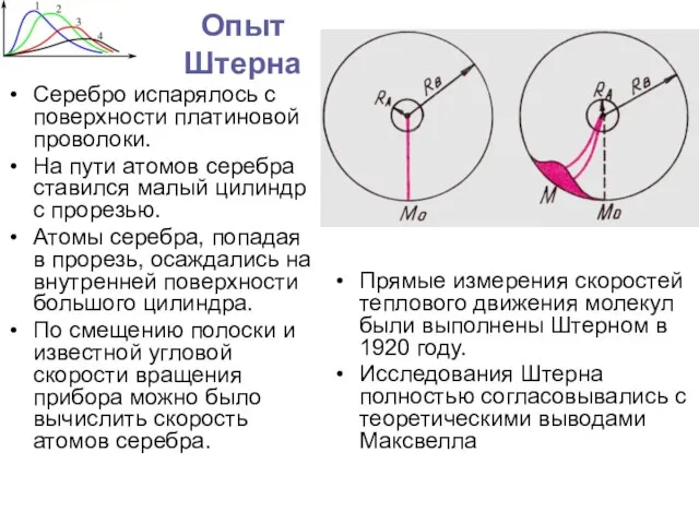 Опыт Штерна Серебро испарялось с поверхности платиновой проволоки. На пути атомов серебра