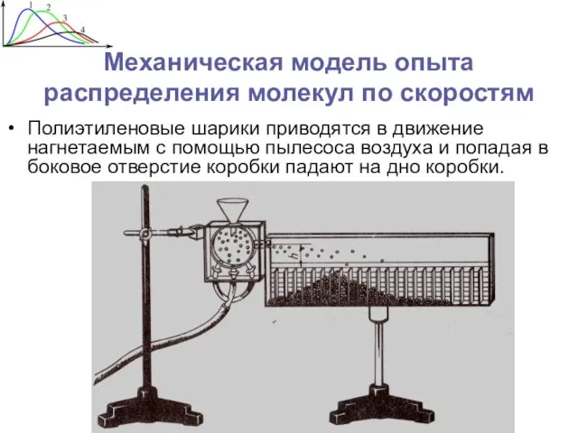 Механическая модель опыта распределения молекул по скоростям Полиэтиленовые шарики приводятся в движение