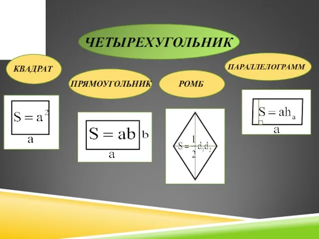 ЧЕТЫРЕХУГОЛЬНИК КВАДРАТ ПРЯМОУГОЛЬНИК РОМБ ПАРАЛЛЕЛОГРАММ