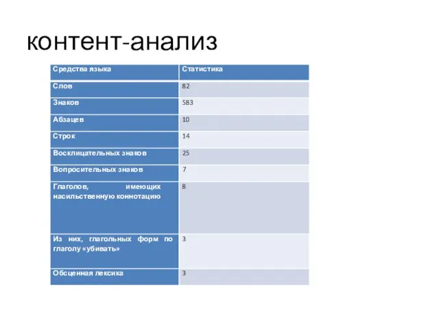 контент-анализ