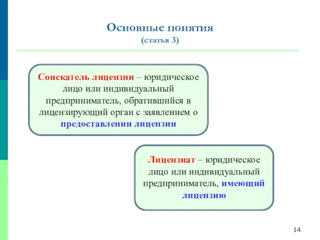 Основные понятия (статья 3) Соискатель лицензии – юридическое лицо или индивидуальный предприниматель,