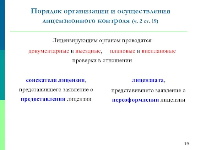 Порядок организации и осуществления лицензионного контроля (ч. 2 ст. 19) Лицензирующим органом