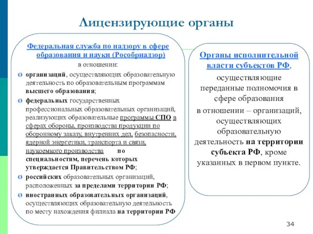 Лицензирующие органы Органы исполнительной власти субъектов РФ, осуществляющие переданные полномочия в сфере