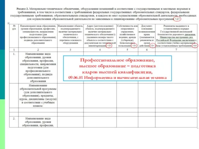 Профессиональное образование, высшее образование – подготовка кадров высшей квалификации, 09.06.01 Информатика и вычислительная техника