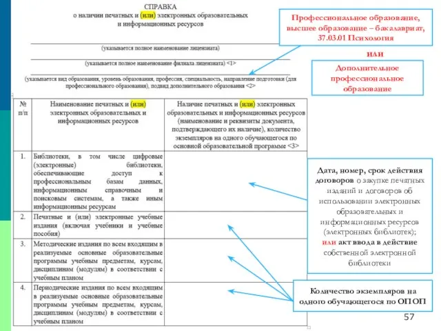 Дата, номер, срок действия договоров о закупке печатных изданий и договоров об