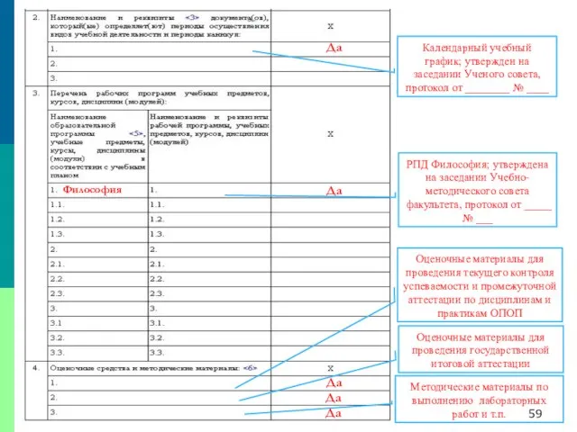 Календарный учебный график; утвержден на заседании Ученого совета, протокол от ________ №