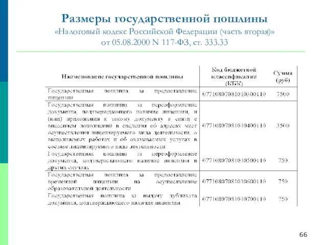 Размеры государственной пошлины «Налоговый кодекс Российской Федерации (часть вторая)» от 05.08.2000 N 117-ФЗ, ст. 333.33