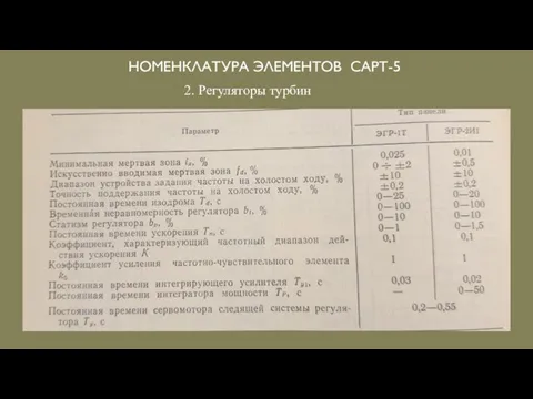 НОМЕНКЛАТУРА ЭЛЕМЕНТОВ САРТ-5 2. Регуляторы турбин