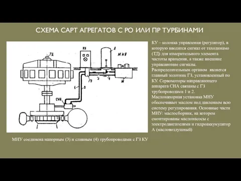 СХЕМА САРТ АГРЕГАТОВ С РО ИЛИ ПР ТУРБИНАМИ КУ – колонка управления