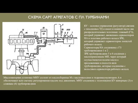 СХЕМА САРТ АГРЕГАТОВ С ПЛ ТУРБИНАМИ КУ – колонка управления (регулятор) связана