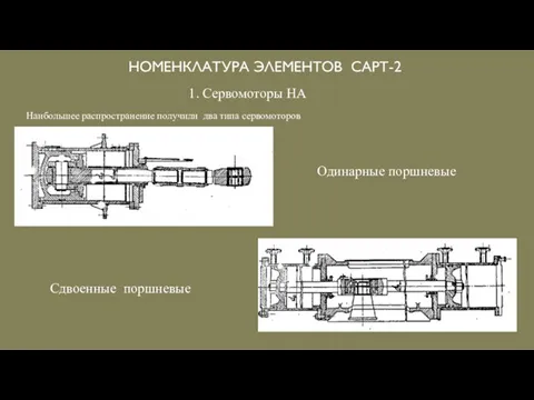 НОМЕНКЛАТУРА ЭЛЕМЕНТОВ САРТ-2 1. Сервомоторы НА Наибольшее распространение получили два типа сервомоторов Одинарные поршневые Сдвоенные поршневые