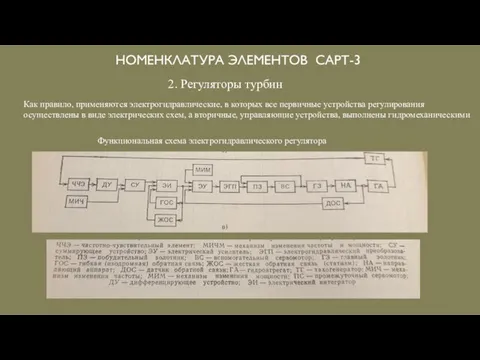 НОМЕНКЛАТУРА ЭЛЕМЕНТОВ САРТ-3 2. Регуляторы турбин Как правило, применяются электрогидравлические, в которых