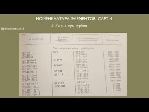 НОМЕНКЛАТУРА ЭЛЕМЕНТОВ САРТ-4 2. Регуляторы турбин Производство ЛМЗ