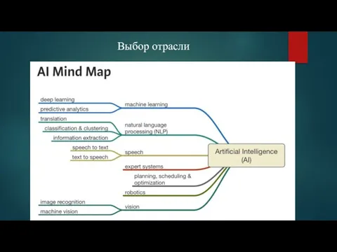 Выбор отрасли