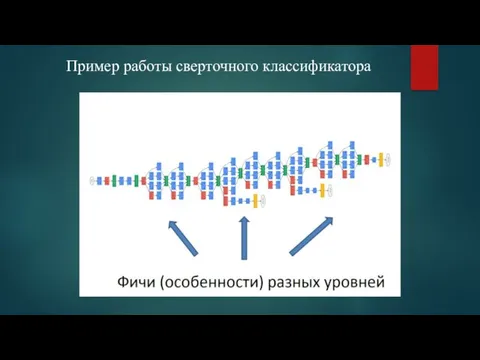 Пример работы сверточного классификатора