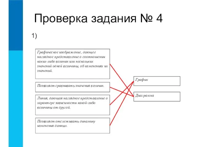 Проверка задания № 4 1)