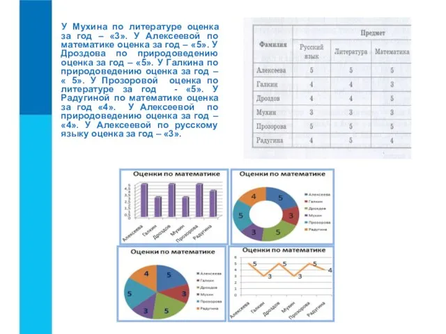 У Мухина по литературе оценка за год – «3». У Алексеевой по