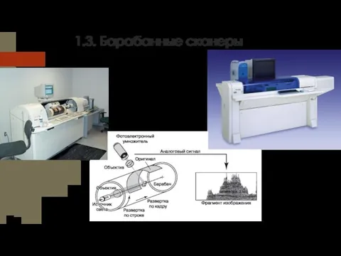 1.3. Барабанные сканеры