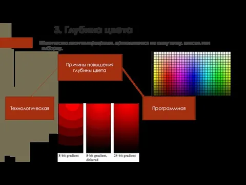 3. Глубина цвета Количество двоичных разрядов, приходящихся на одну точку, пиксел или