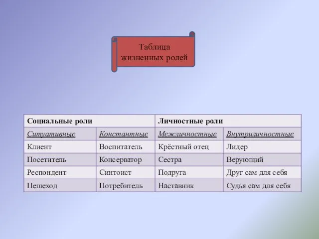 Таблица жизненных ролей