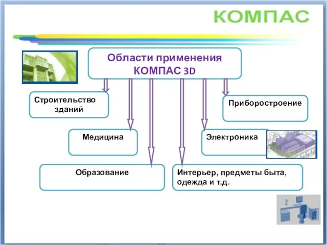 Строительство зданий Интерьер, предметы быта, одежда и т.д. Медицина Образование Электроника Приборостроение Области применения КОМПАС 3D
