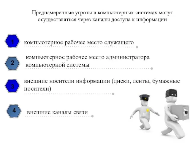 Преднамеренные угрозы в компьютерных системах могут осуществляться через каналы доступа к информации