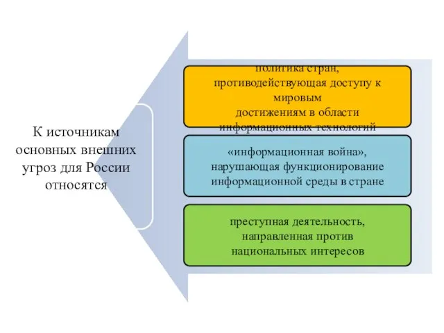 политика стран, противодействующая доступу к мировым достижениям в области информационных технологий «информационная