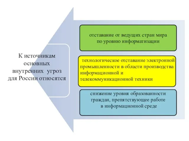 отставание от ведущих стран мира по уровню информатизации снижение уровня образованности граждан,