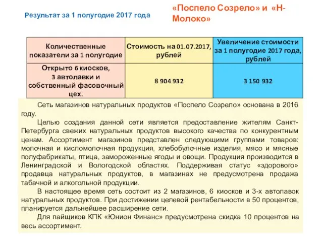 «Поспело Созрело» и «Н-Молоко» Сеть магазинов натуральных продуктов «Поспело Созрело» основана в