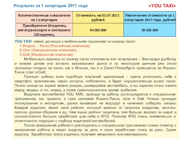 «YOU TAXI» YOU TAXI имеет договора с мобильными сервисами по вызову такси: