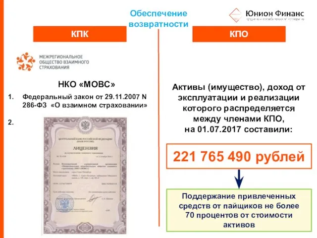 Обеспечение возвратности КПК КПО 221 765 490 рублей НКО «МОВС» Федеральный закон