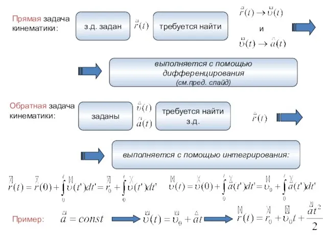 Прямая задача кинематики: и Обратная задача кинематики: з.д. задан требуется найти выполняется