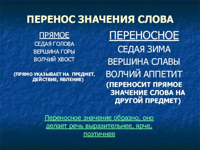 ПЕРЕНОС ЗНАЧЕНИЯ СЛОВА ПРЯМОЕ СЕДАЯ ГОЛОВА ВЕРШИНА ГОРЫ ВОЛЧИЙ ХВОСТ (ПРЯМО УКАЗЫВАЕТ