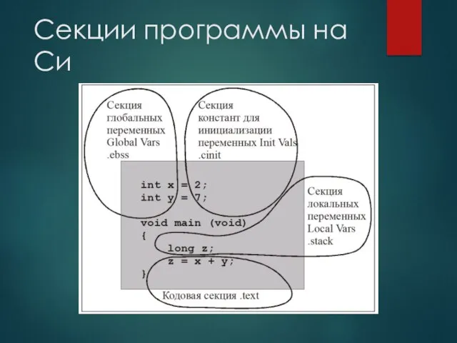 Секции программы на Си