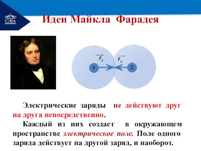 РЕМОНТ Идеи Майкла Фарадея Электрические заряды не действуют друг на друга непосредственно.