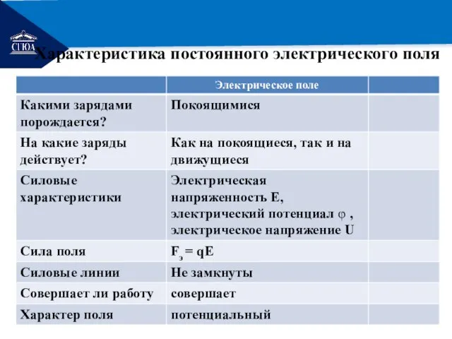 РЕМОНТ Характеристика постоянного электрического поля