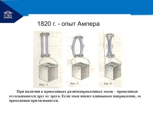 РЕМОНТ При наличии в проводниках разнонаправленных токов – проводники отталкиваются друг от