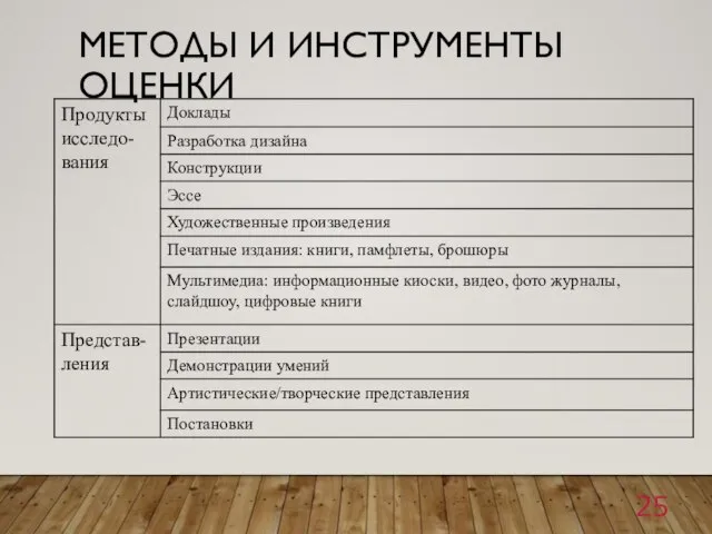 МЕТОДЫ И ИНСТРУМЕНТЫ ОЦЕНКИ