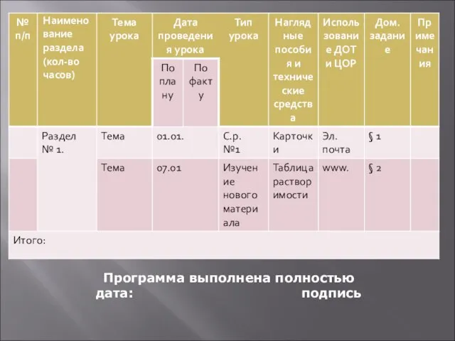 Программа выполнена полностью дата: подпись