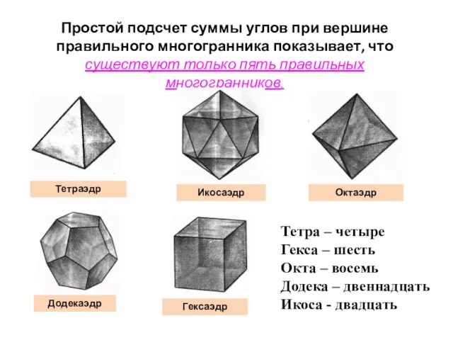 Простой подсчет суммы углов при вершине правильного многогранника показывает, что существуют только